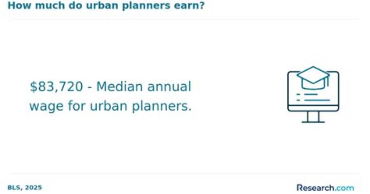 How Much Do Urban Planners Make