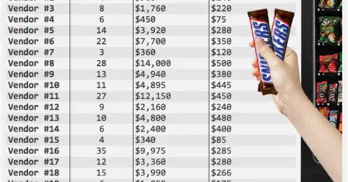 How Much Do Vending Machines Make