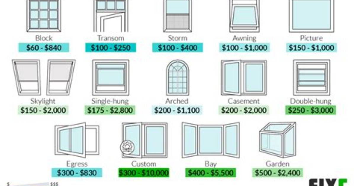How Much Do Windows Cost in New Construction?