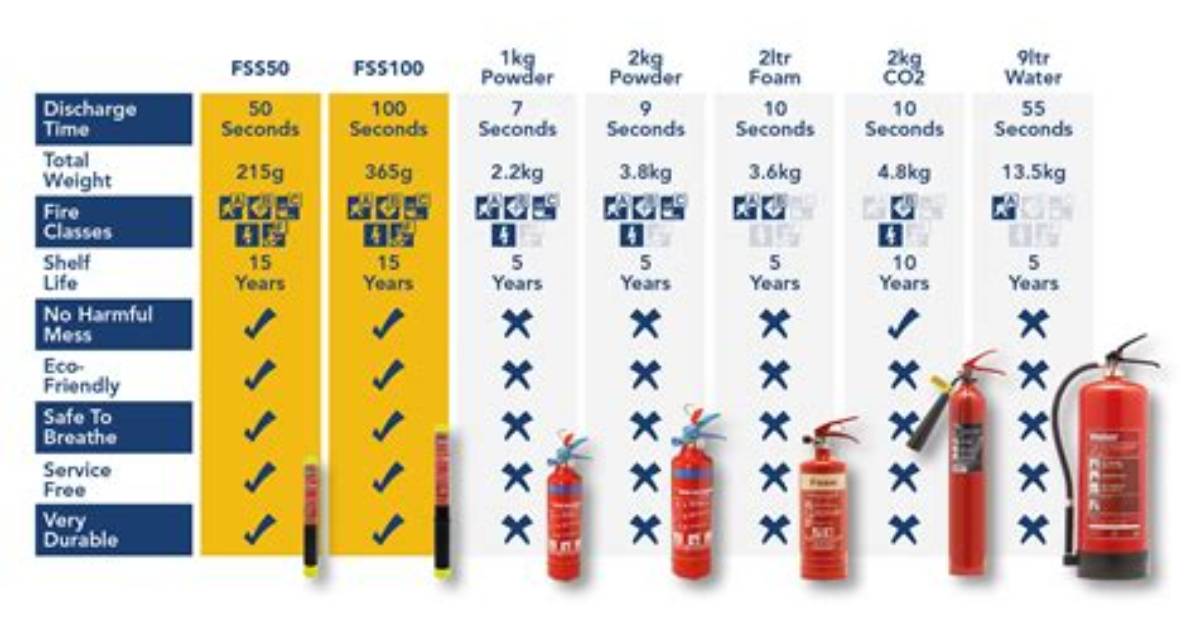 How Much Does a 20Lb Fire Extinguisher Weigh