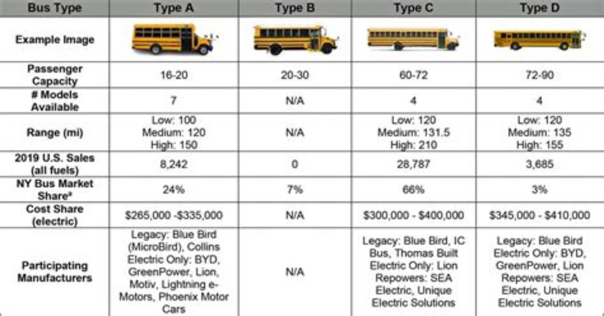 How Much Does a 40 School Bus Weigh?