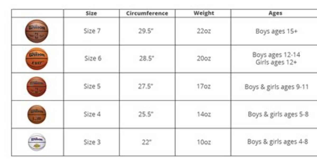 How Much Does a Basketball Weigh