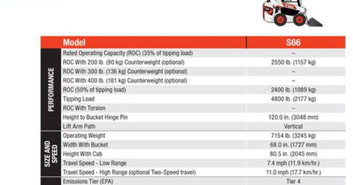 How Much Does a Bobcat 863 Weight?