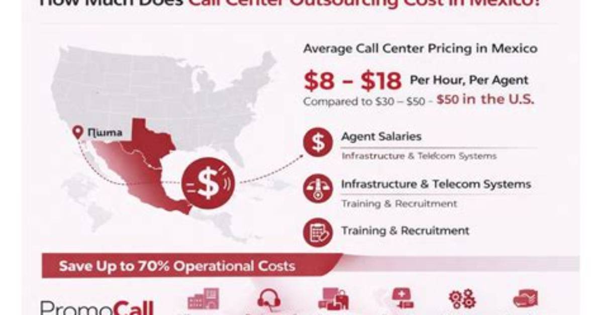 How Much Does a Call Center Lead Make