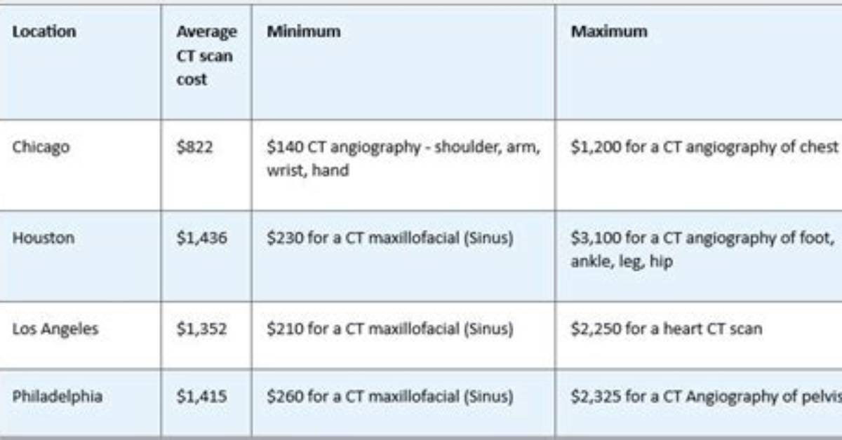 How Much Does a Ct Scan Cost?
