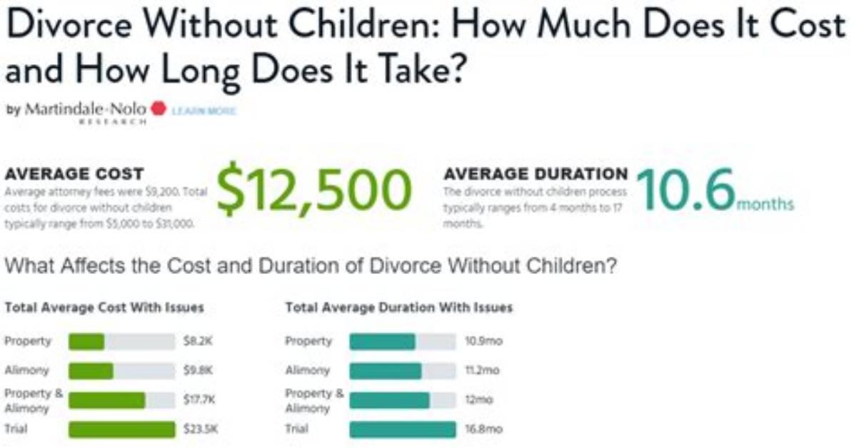 How Much Does a Divorce Cost