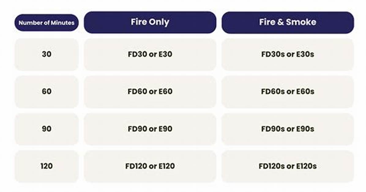 How Much Does a Fire Rated Door Weight