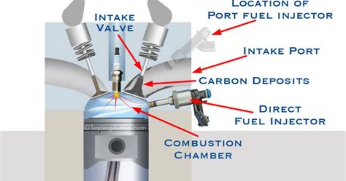 How Much Does a Fuel Induction Service Cost?