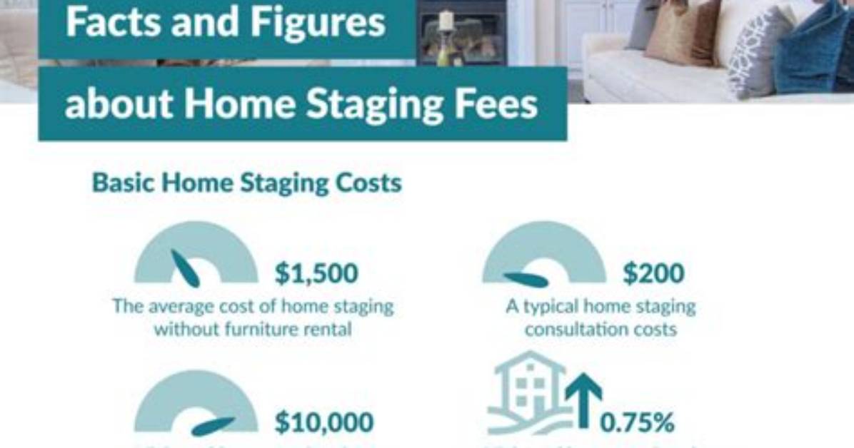 How Much Does a Home Stager Cost?