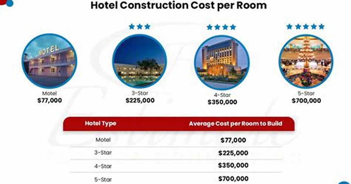 How Much Does a Hotel Suite Cost? a Comprehensive Guide