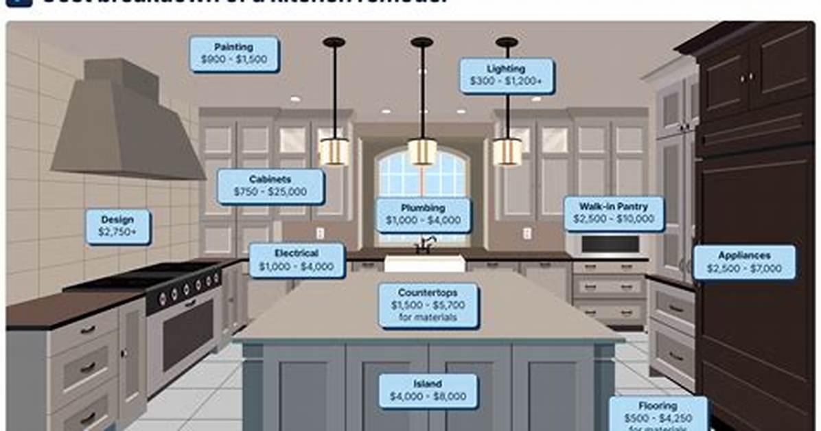 How Much Does a Kitchen Remodel Cost