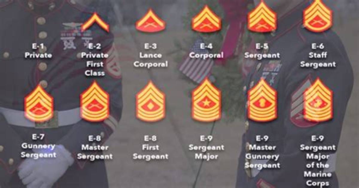 How Much Does a Lance Corporal Make?