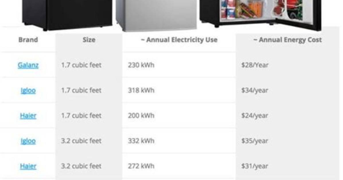 How Much Does a Mini Fridge Cost to Run