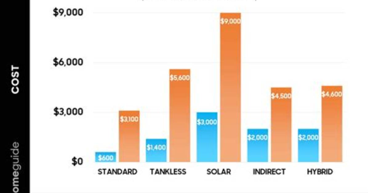 How Much Does a New Heater Cost