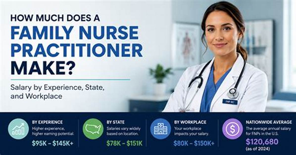 How Much Does a Nurse Consultant Make a Year?