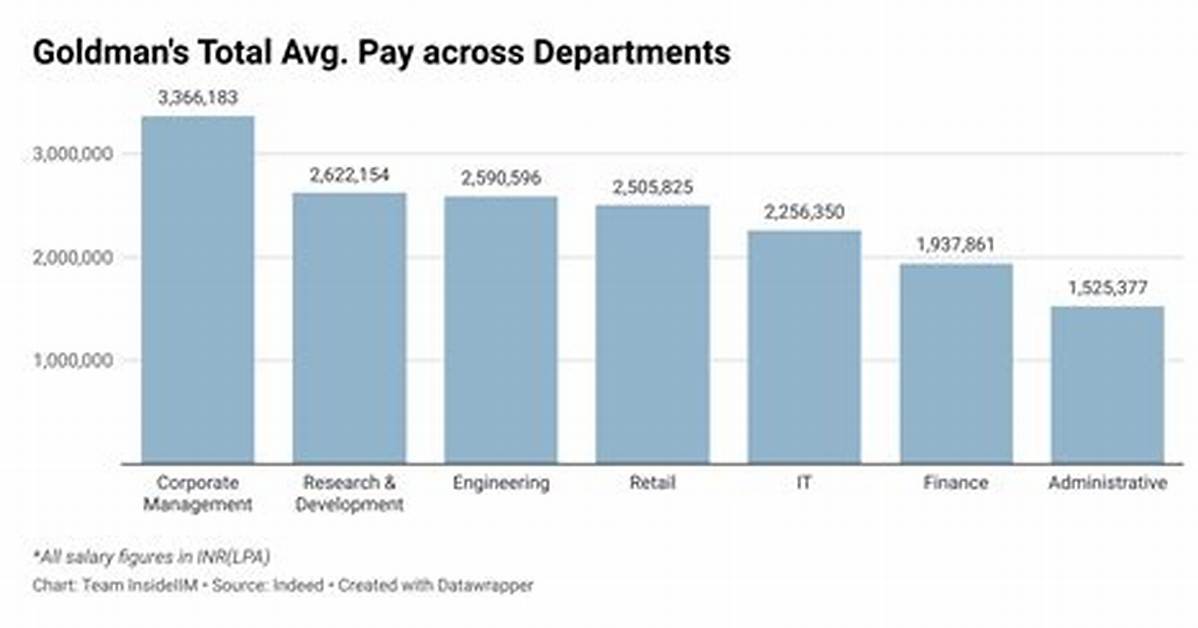 How Much Does a Partner at Goldman Sachs Make?