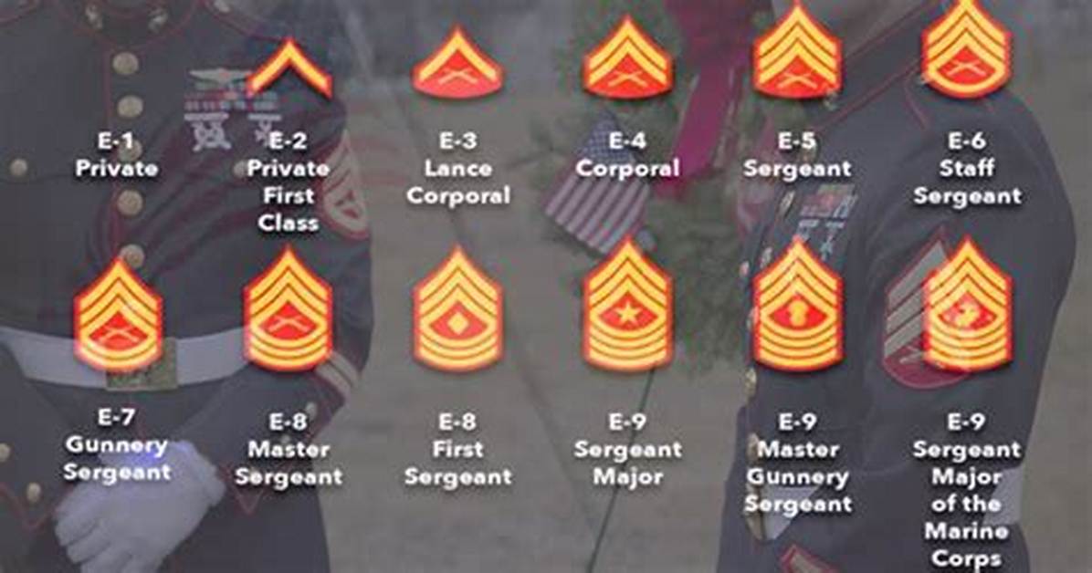 How Much Does a Platoon Sergeant in the Army Make