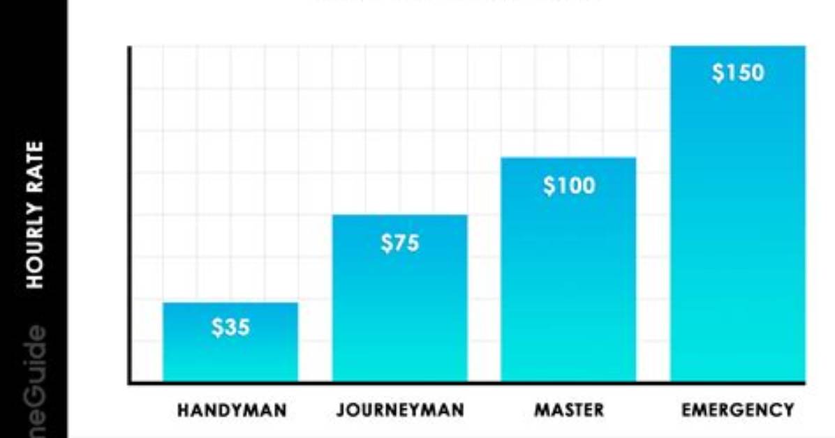 How Much Does a Plumber Charge to Install a Kitchen Faucet