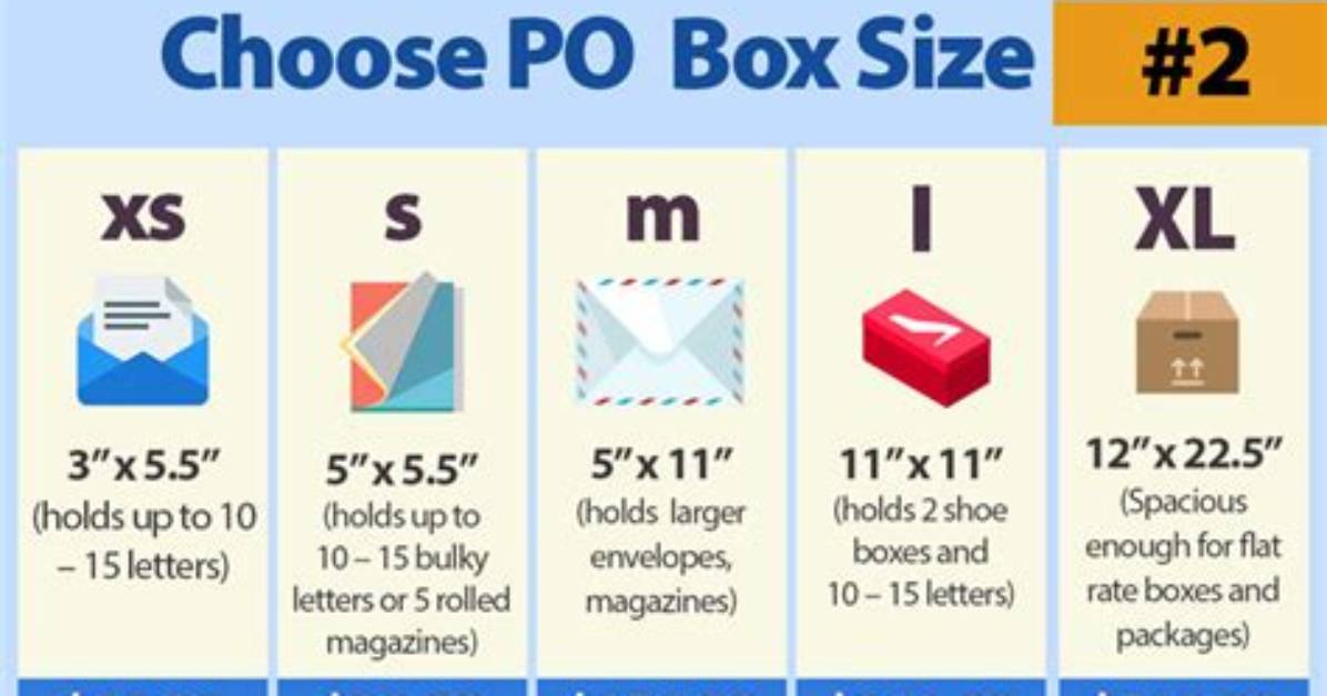 How Much Does a Po Box Cost?