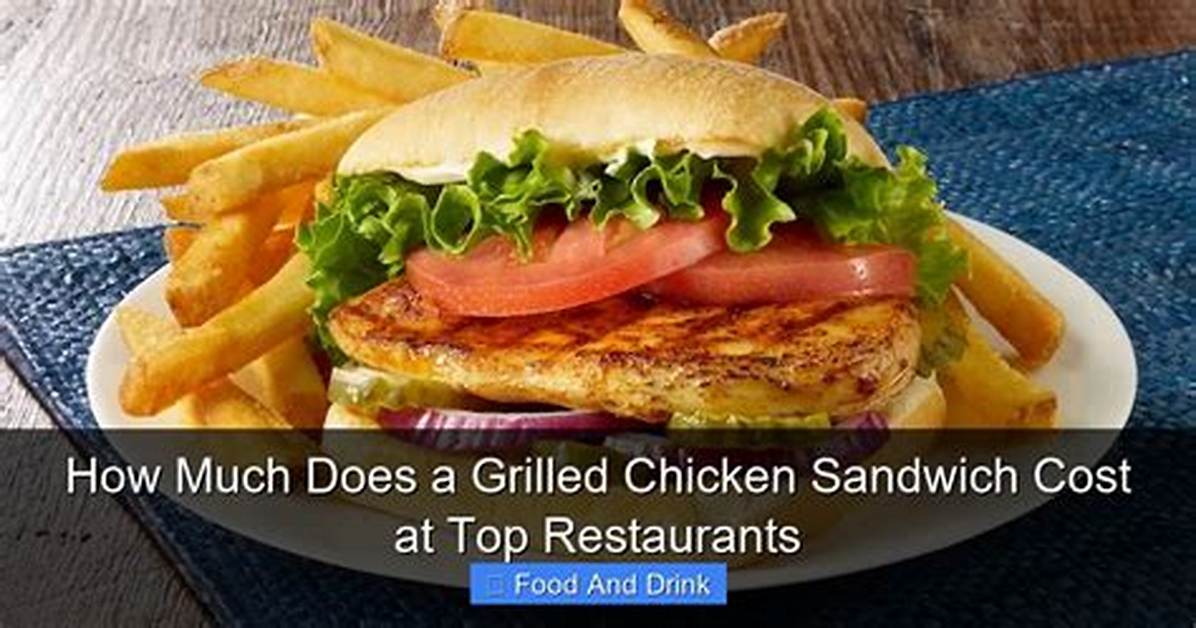 How Much Does a Sandwich Cost at Subway