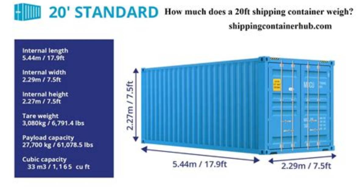 How Much Does a Shipping Container Weigh