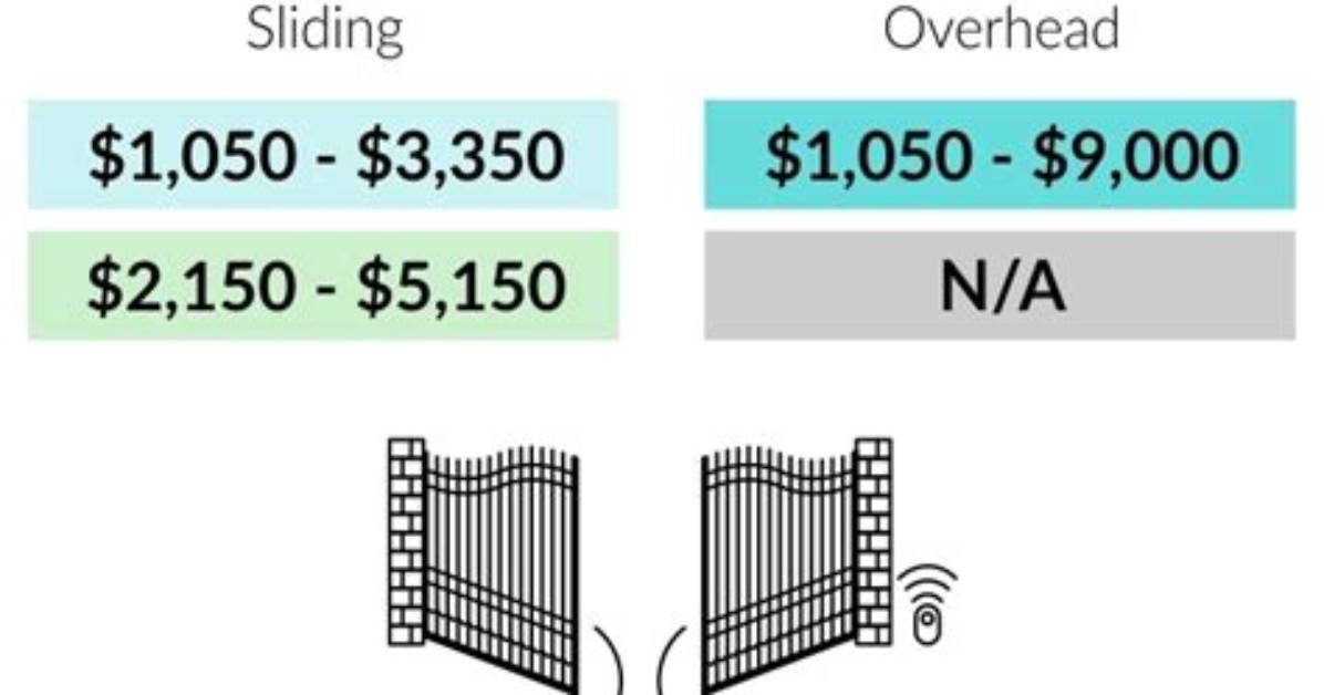 How Much Does a Sliding Driveway Gate Cost
