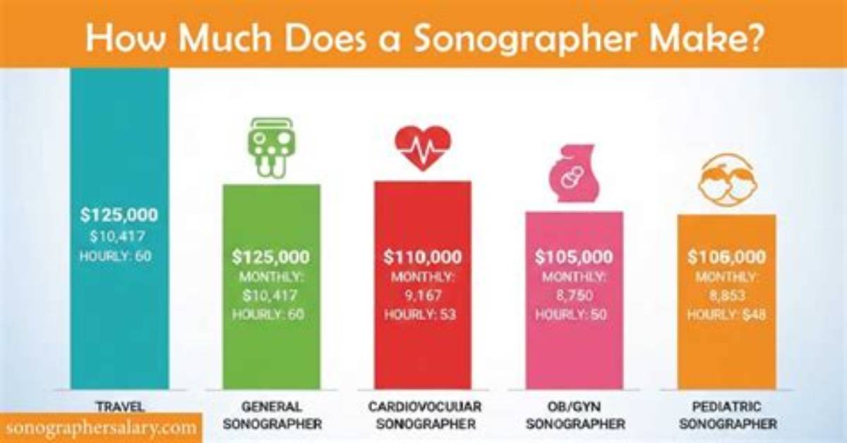 How Much Does a Sonographer Make in Florida