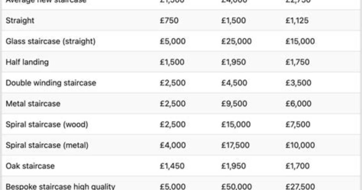 How Much Does a Staircase Cost Uk?