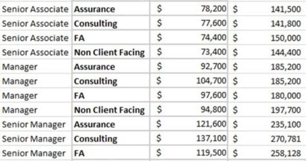 How Much Does a Store Associate Make at Aldi?