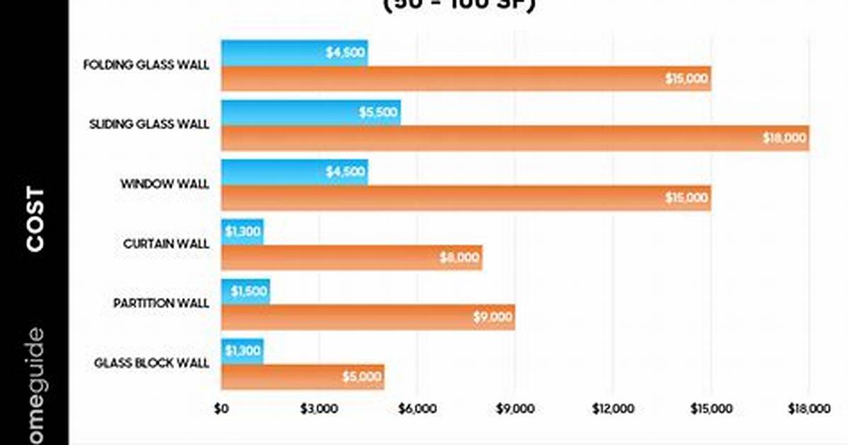 How Much Does a Typical Glass Hold?