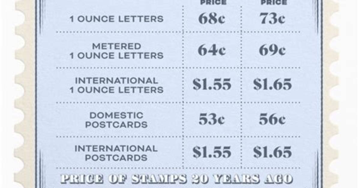How Much Does a Us Postage Stamp Cost