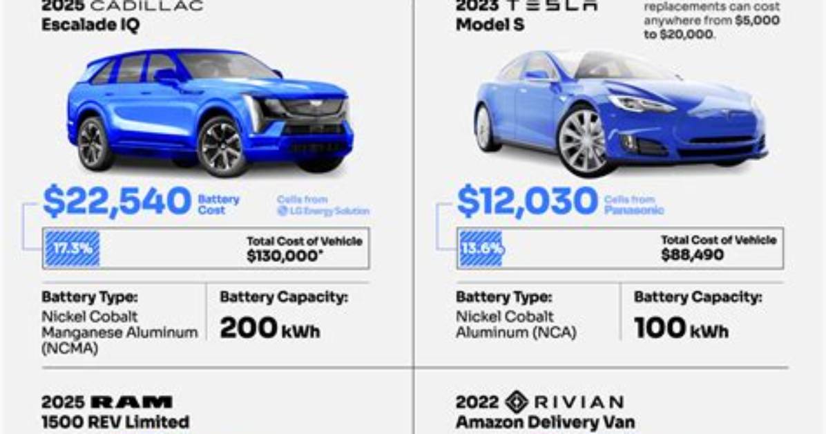 How Much Does a Van Battery Cost