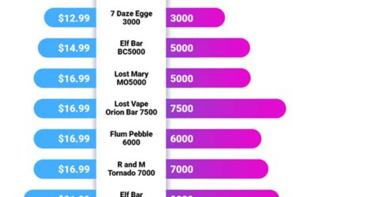How Much Does a Vape Cost?