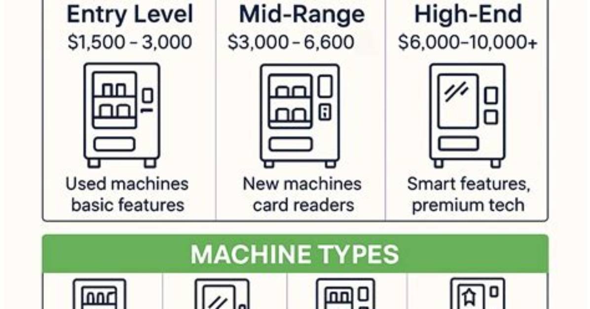 How Much Does a Vending Machine Cost