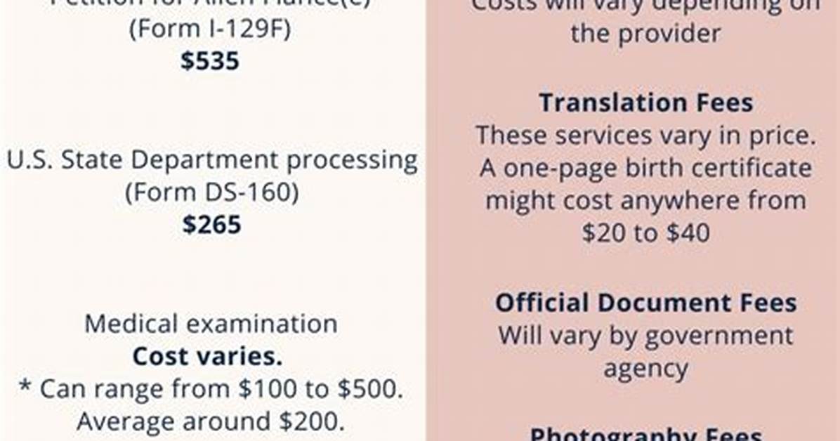 How Much Does a Visit Visa to Qatar Cost?