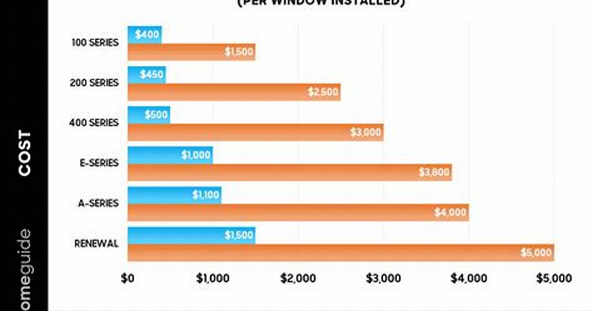 How Much Does a Window 7 Cost?