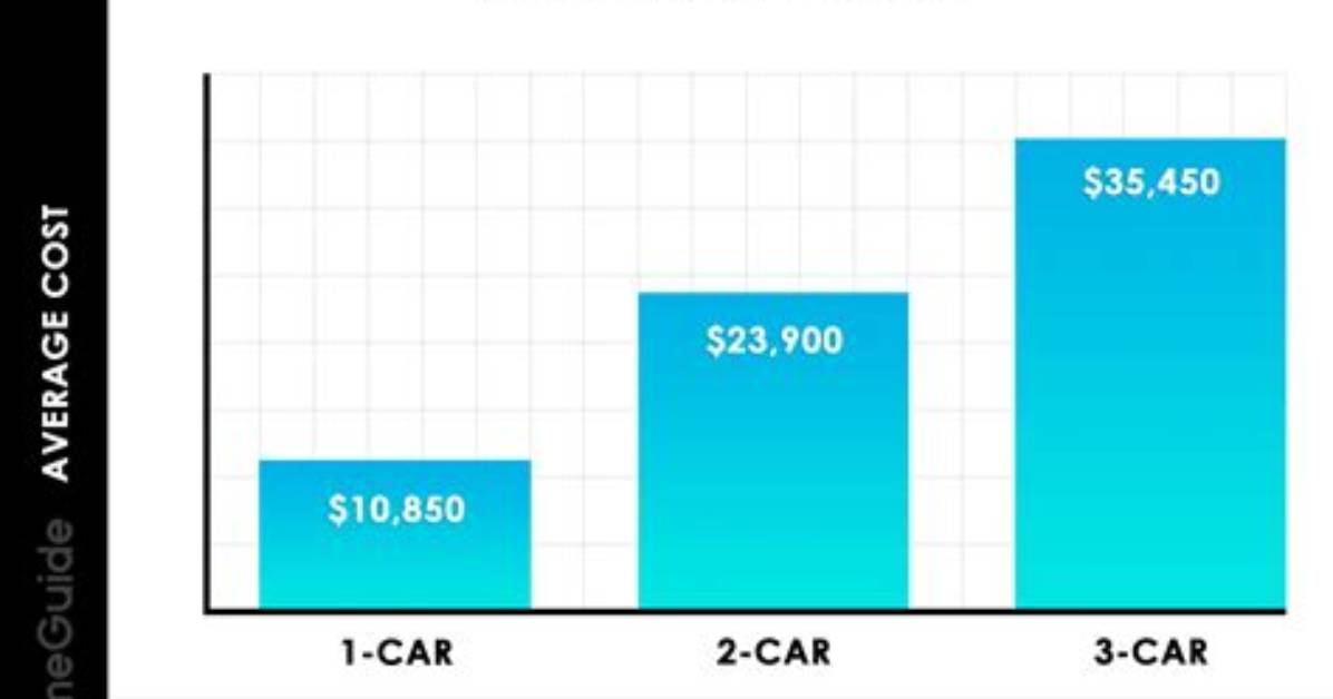 How Much Does Adding a Garage Increase Home Value