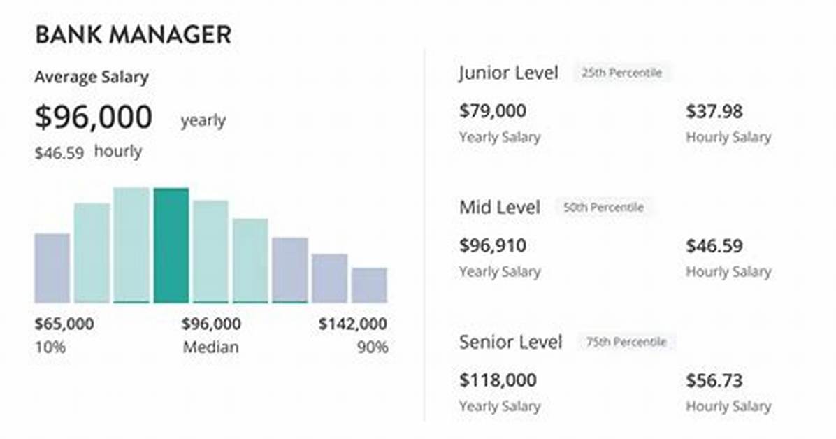 How Much Does an Administrative Manager Make?