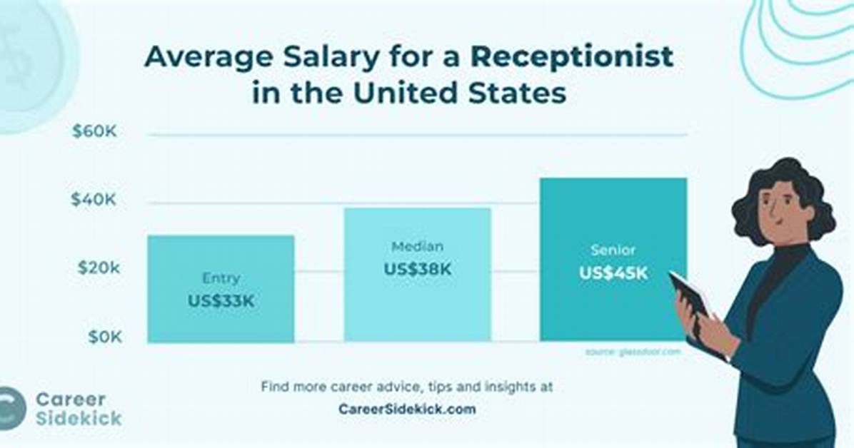 How Much Does an Administrative Receptionist Make?
