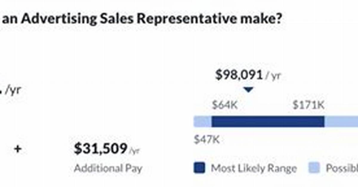 How Much Does an Apple Sales Rep Make?