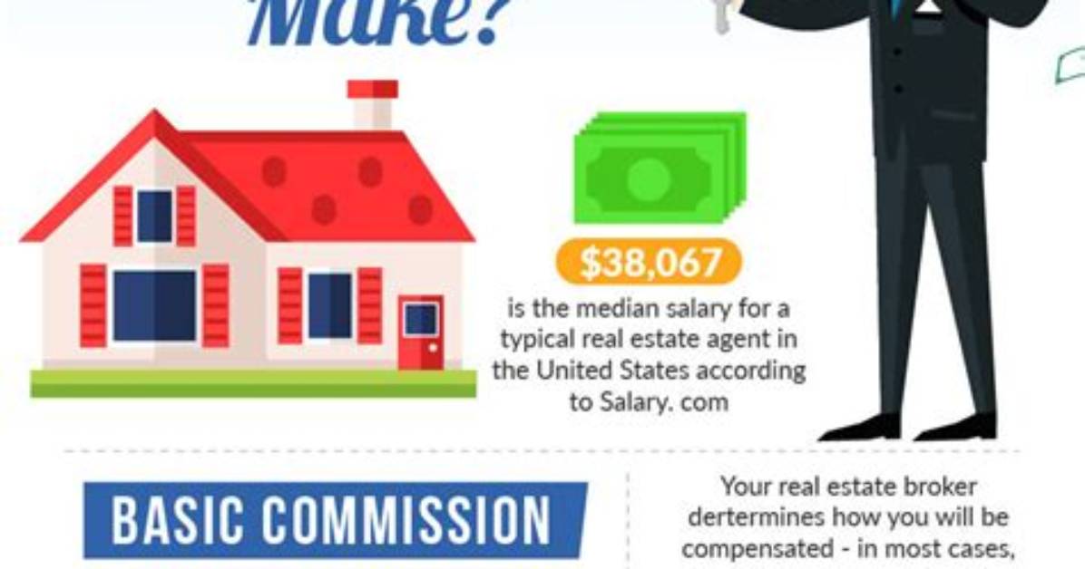 How Much Does an Associate Real Estate Broker Make