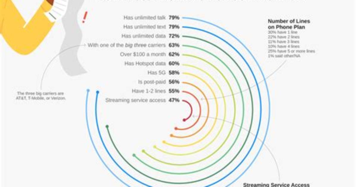 How Much Does an Average Cell Phone Weigh?