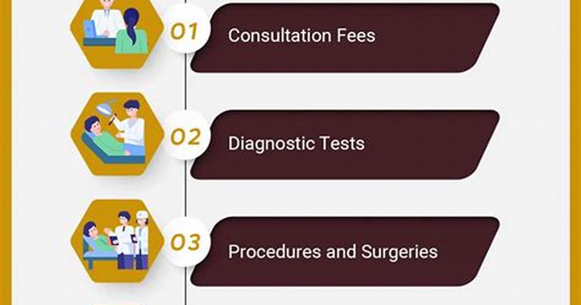 How Much Does an Ent Appointment Cost?