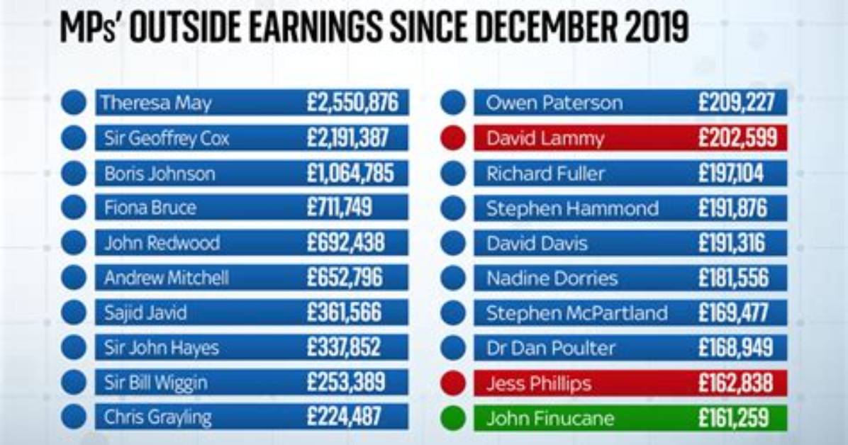How Much Does an Mp Earn Uk?