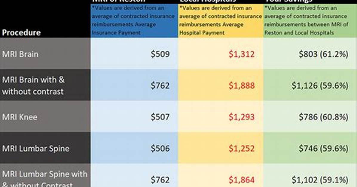 How Much Does an Mri Cost Without Insurance