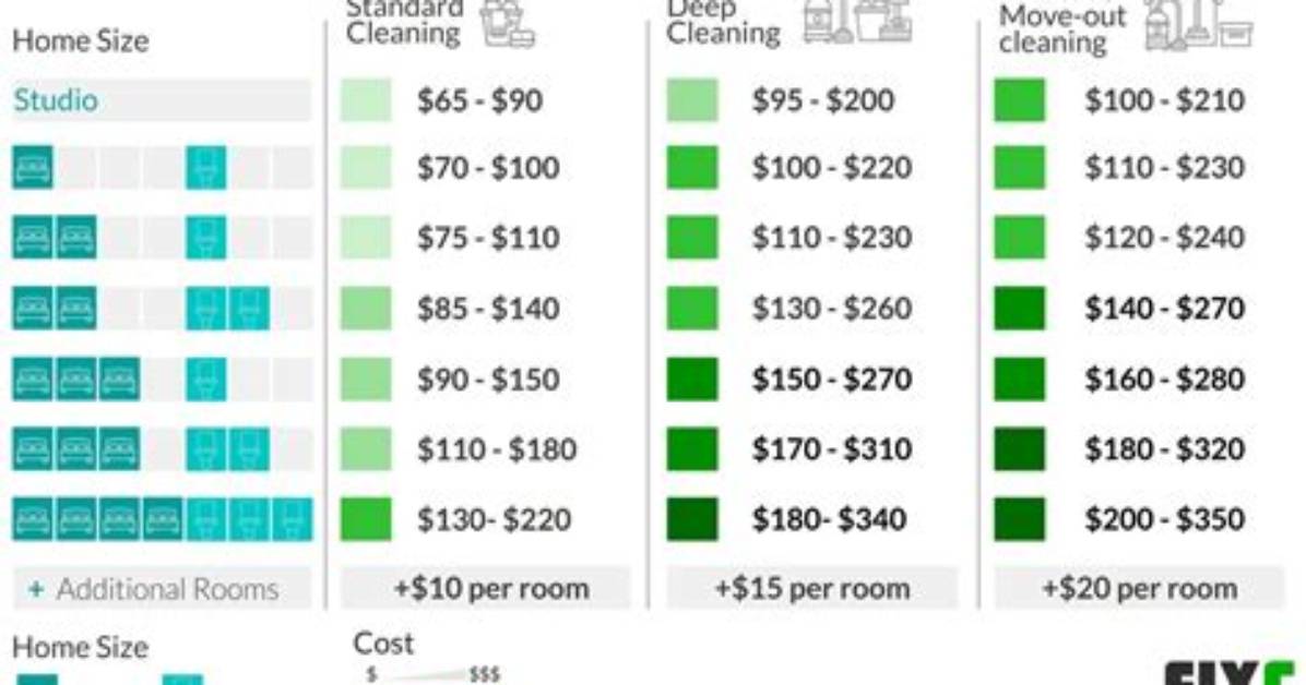 How Much Does Bio Clean Cost