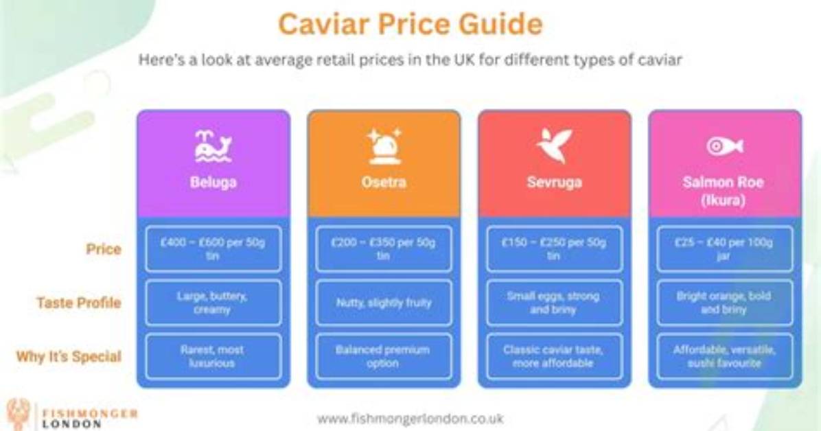 How Much Does Caviar Cost