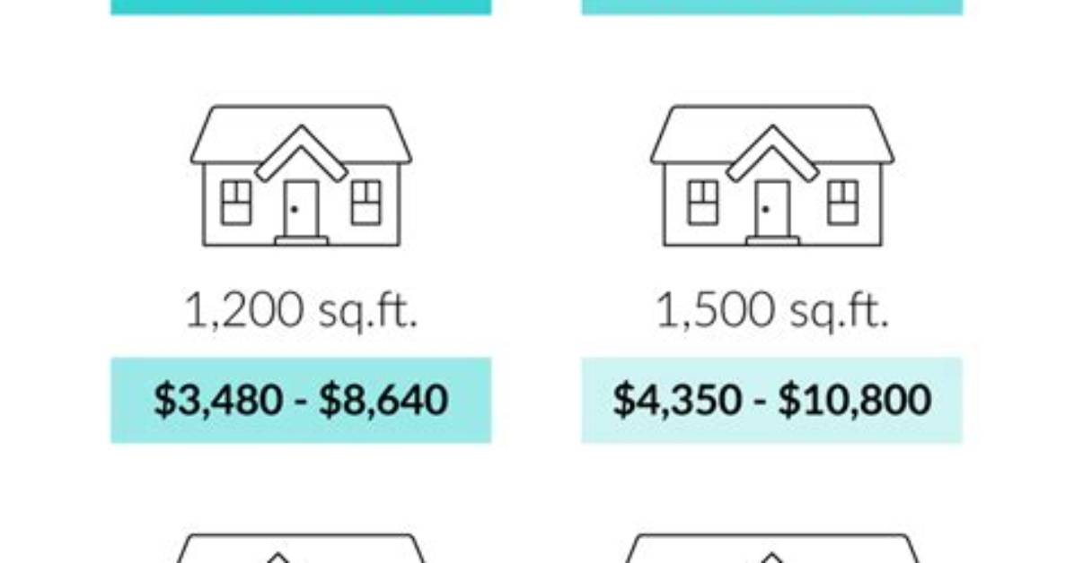 How Much Does Central Air Cost per Month