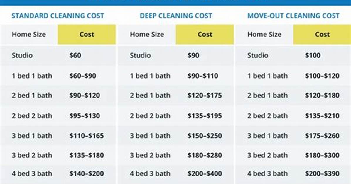 How Much Does Clean Crawls Cost?