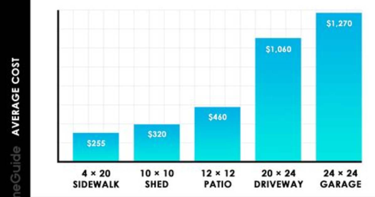 How Much Does Concrete Raising Cost